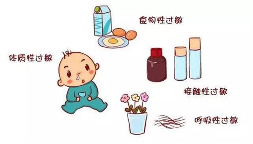 小孩皮肤过敏怎么办